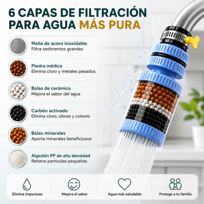 🔥PROMO 2x1 🤑 Filtro Purificador De Agua Para Grifo Premium