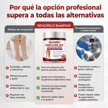 SwellVeil - Crema para la circulación de piernas
