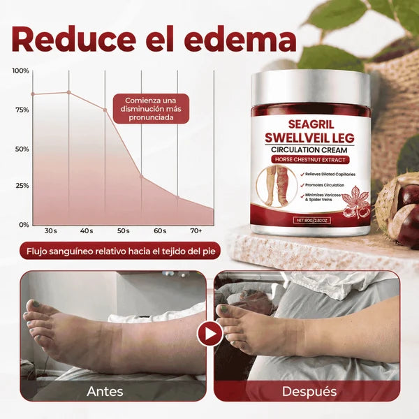 SwellVeil - Crema para la circulación de piernas