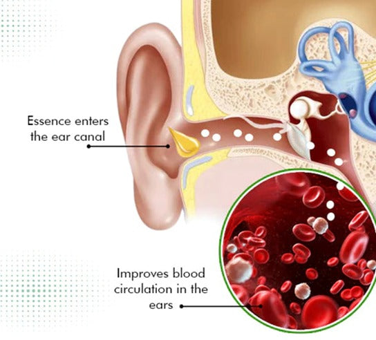 HEAR EASE Gotas para zumbido de oídos y MÁS