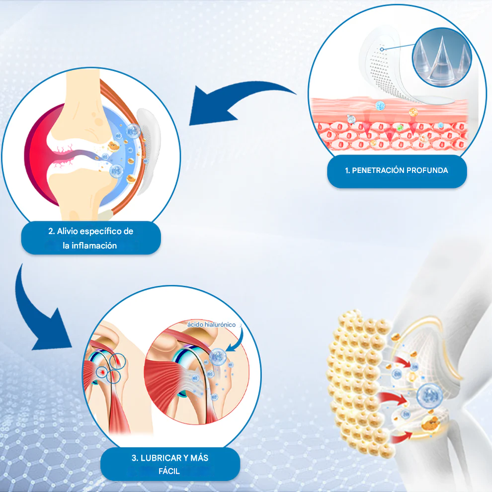 Parches de microagujas de ácido hialurónico KUBOZN® para el alivio articular