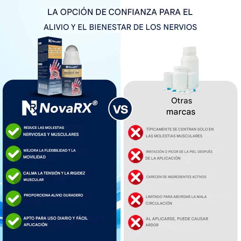 Roll-on para terapia de magnesio NovaRX® NerveZap