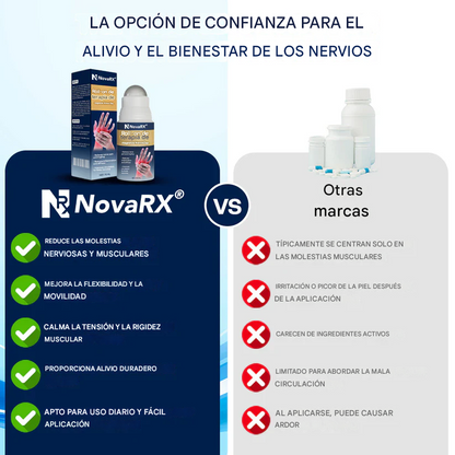 Roll-on para terapia de magnesio NovaRX® NerveZap